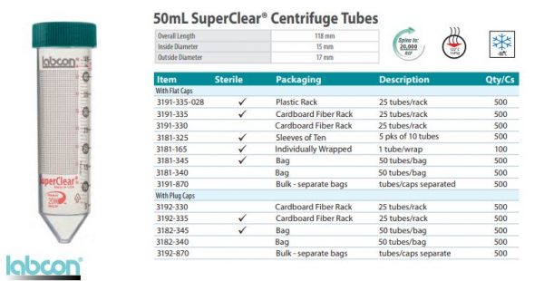 Labcon 50mL SuperClear® Centrifuge Tubes with Flat Caps, 25 per Fiber Rack, 500/Case, Sterile - Image 4